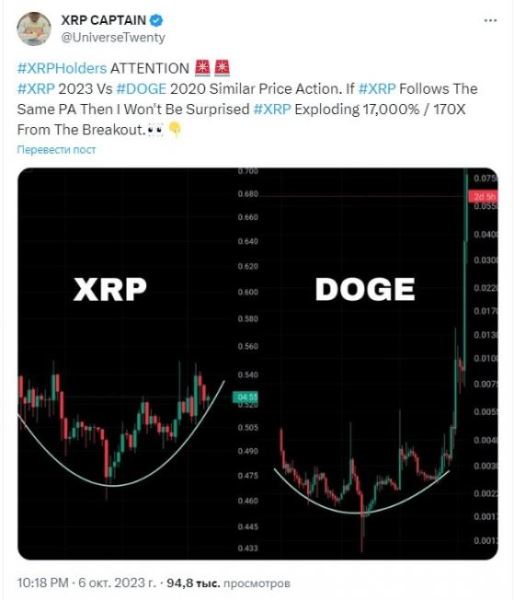 Если XRP повторит ценовую траекторию Dogecoin, токен прибавит 17 000%